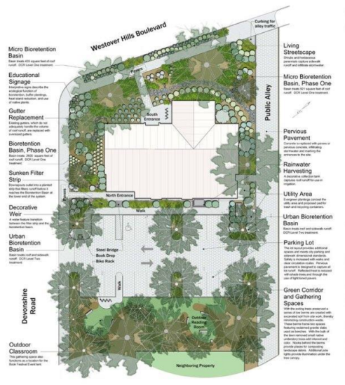 Westover Hills Library Advisory Group Reveals Plans For Plan For Rain 